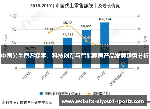 中国公牛博客探索：科技创新与智能家居产品发展趋势分析