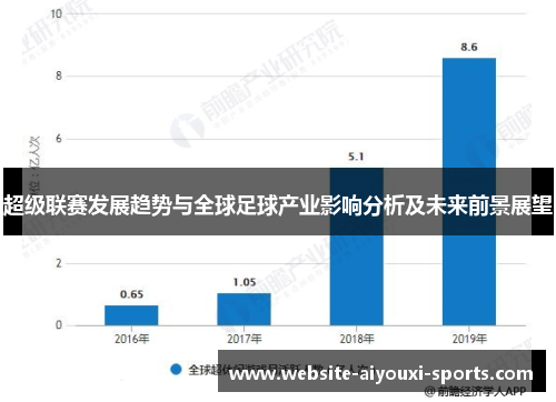 超级联赛发展趋势与全球足球产业影响分析及未来前景展望